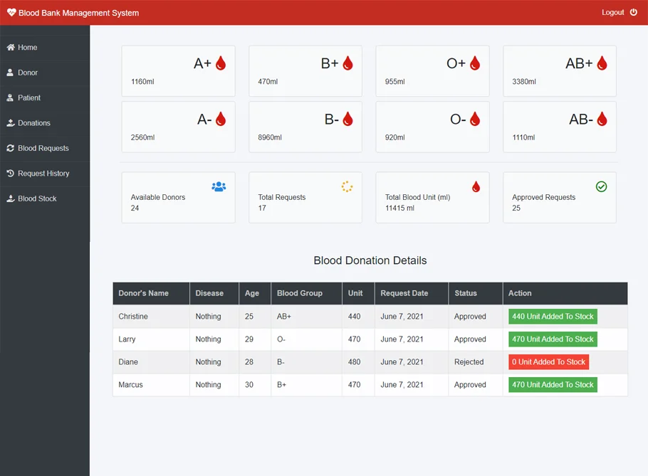 Blood Bank Management - web Project by Sheikh Shariar Nehal